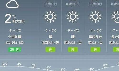 通辽天气预报15天查询最新消息_通辽天气