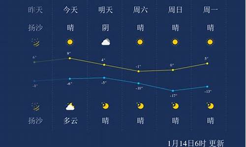 山西太原天气预报一周天气_天气太原天气预报15天查询