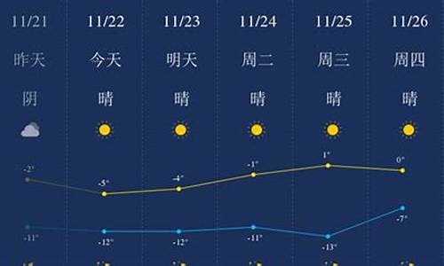 包头未来天气预报15天天气预报_包头未来天气预报