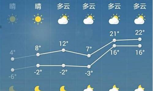 菏泽一周天气预报最新消息查询表格_菏泽市