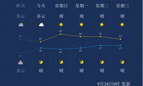 连云港天气预报15天查询30天准确_连云