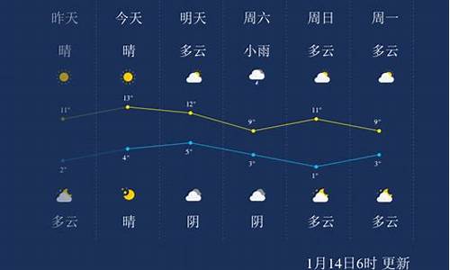 乐山天气预报一周15天准确_乐山天气预报