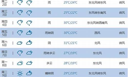 池州一周天气预报10天_池州一周天气预报