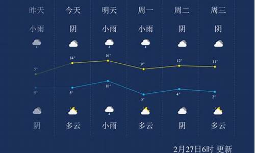 淮南天气预报查询15天_淮南天气预报一周