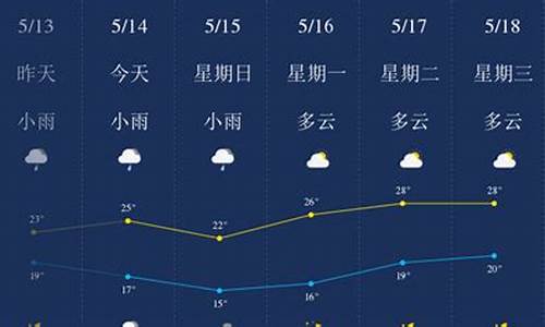 柳州一周天气预报一周气温_柳州一周天气预