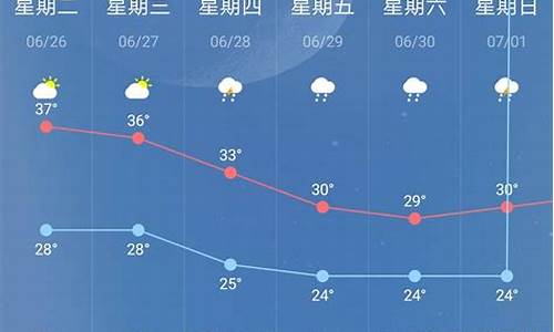 南京十五天天气预报15天_江苏天气预报7