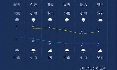 怀化最近一周天气预报_怀化一周天气情况如