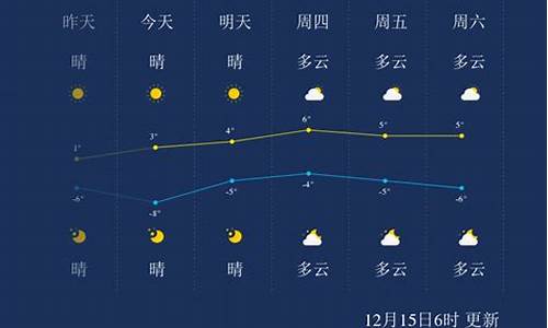 聊城天气预报5天_聊城天气预报15天查询