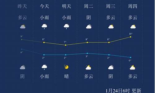 十堰一周天气预报10天详情最新_十堰一周