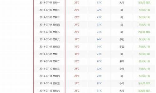 历年历史天气预报查询_历史天气查询202