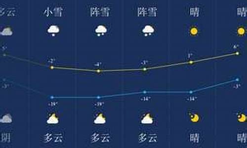 伊春天气预报30天气_伊春 天气预报