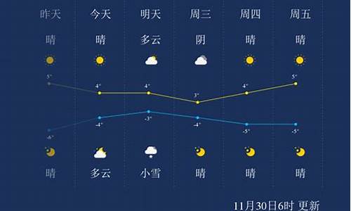 保定天气预报一周_保定天气预报一周天气预