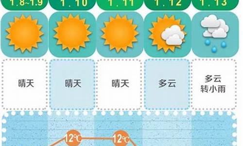 长沙未来15天德天气预报_长沙天气预报1