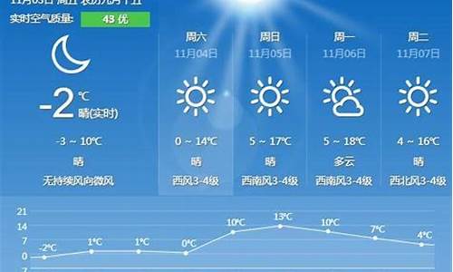 秦皇岛市一周天气_秦皇岛一周天气预报15