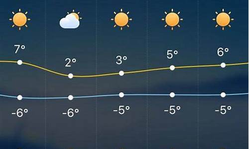 北京最冷天气多少度_北京最冷气温是多少