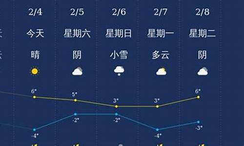 济源天气预报10天_济源天气预报30天