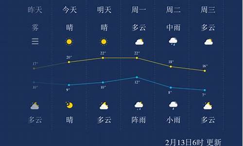 株洲天气预报一周7天详情表_株洲天气预报