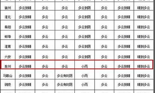 丘北县天气预报_丘北县天气预报15天准确