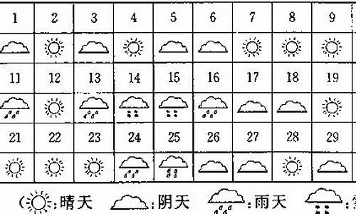 一周天气情况统计表二年级下册_一周天气统