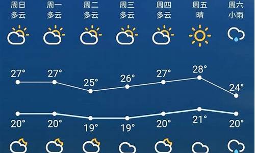 江苏未来10天天气_江苏未来10天天气预