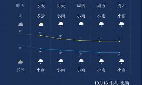 张家界一周天气预报7天详情情况_张家界天