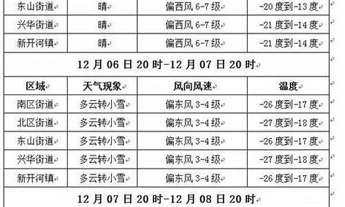 满洲里天气预报15天气_满洲里天气查询