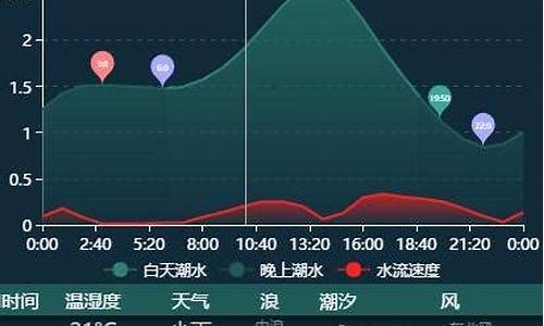 崇明岛天气预报_崇明岛天气预报30天查询