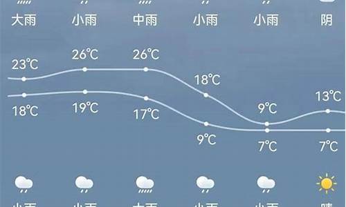 新绛天气预报15天当地_新绛天气预报15