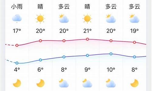 淄博天气预报15天气报张家界_淄博天气预