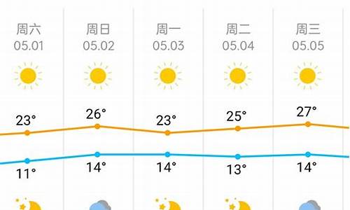 五一期间天气预报查询2024年天津_五一