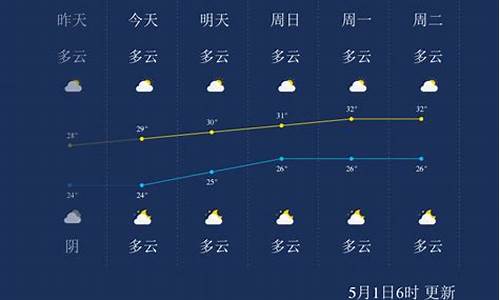 北海近期天气预报_北海近期天气预报30天