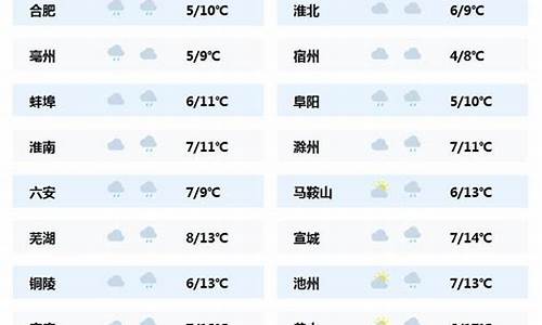 安徽巢湖天气预报历史记录查询_安徽巢湖天