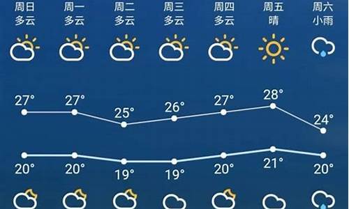 苏州未来天气预报30天_苏州未来一周天气