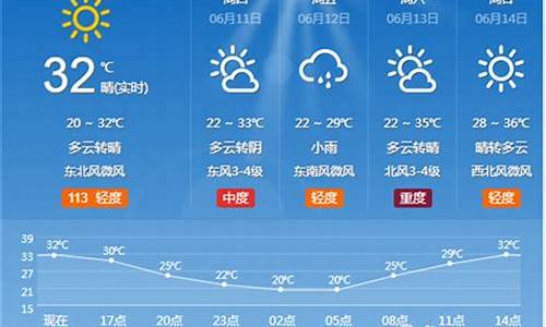 淄博一周天气预报7天查询结果表格图_淄博