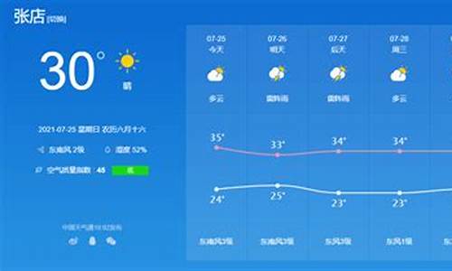 张店天气_准确率最高的天气预报软件