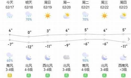 呼和浩特市一周天气_呼和浩特一周天气情况