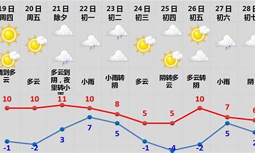 2020年春节期间泰安天气_09春节期间泰安天气预报