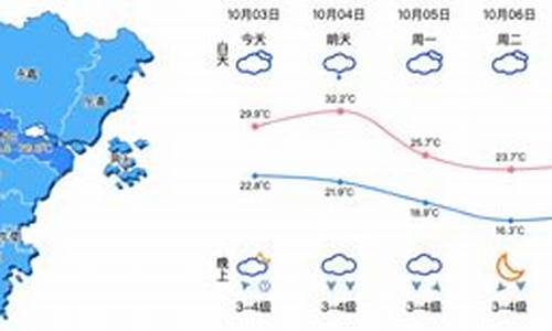 温州一周天气预报10天详情查询结果_温州