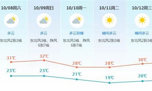 东莞末来一周天气预报_东莞未来一周天气预报详情最新消息查询