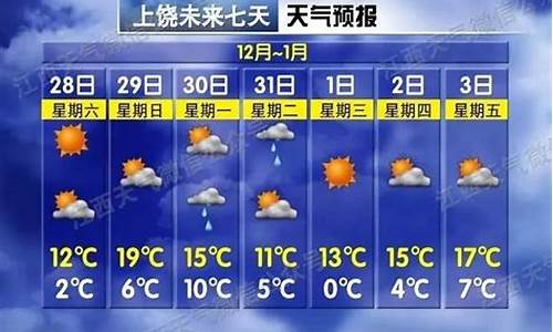 上饶天气预报15天30天_上饶天气预报?