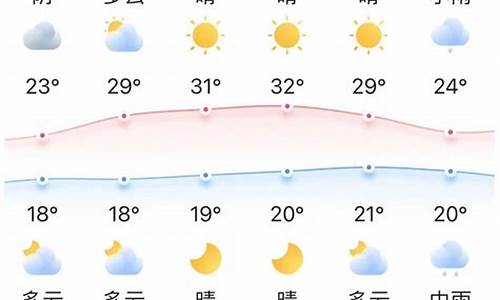 闻喜天气预报查询一周15天_山西闻喜县天