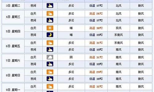 临沂市天气预报查询最新_临沂市天气预报查