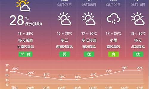 包头天气预报情况最新消息_包头天气预报情