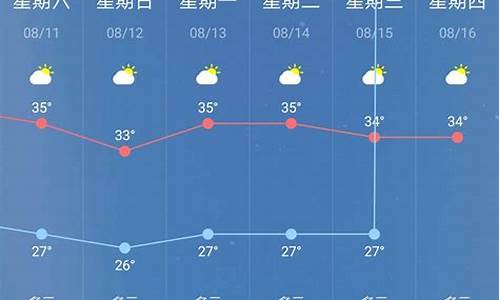 南京60天天气预报查询结果_南京60天天