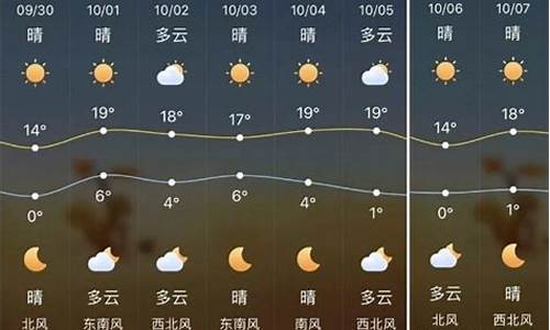 榆林天气预报一周7天_彬州天气预报15天