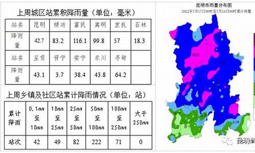 禄劝天气预报_禄劝天气预报15天准确率