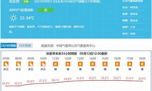 张家界天气预报十五天未来_张家界天气预报