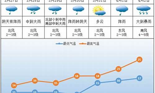 株洲未来100天天气预报查询_株洲未来一