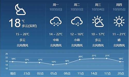 山西临汾天气预报最新_山西临汾天气预报最