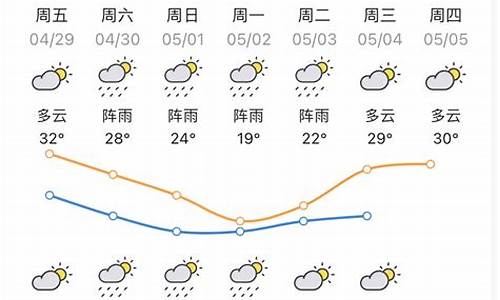 惠州天气预报20天景区_惠州天气预报20天